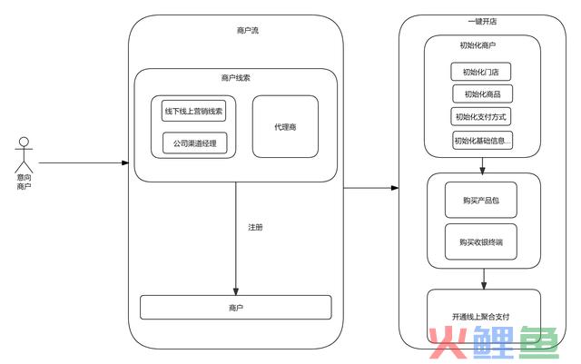 全局视角，搞懂“新零售付出”