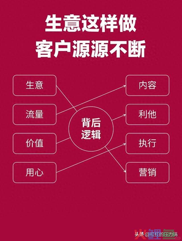 营销策略手段有哪些，做生意的经营思维 