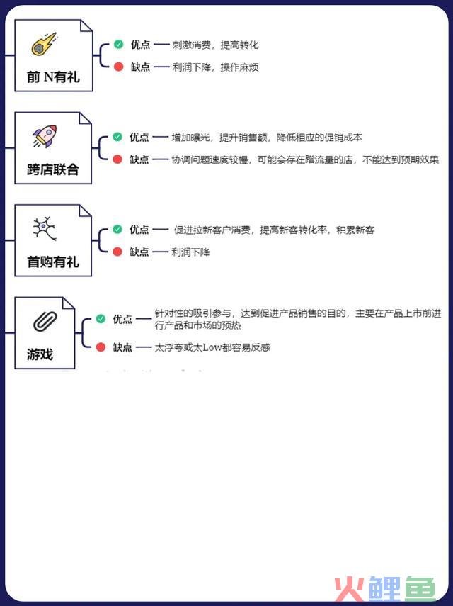 18种营销战略计划汇总!