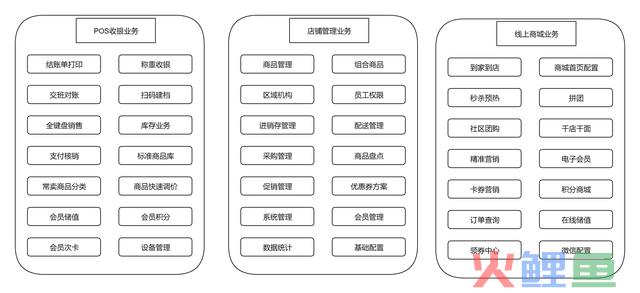 全局视角，搞懂“新零售付出”