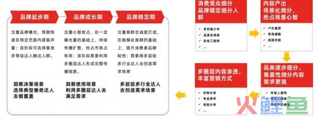 深耕小红书代运营多年后，我们总结了这套小红书内容营销方式论