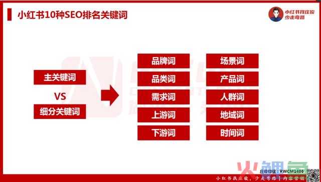 小红书店肆卖货6000万背后，我总结了这些？