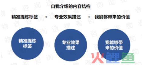2024年私域三大机遇：经营回头客、私域+直播、下降本钱