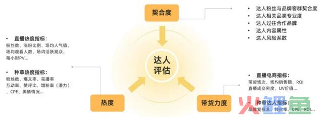 深耕小红书代运营多年后，我们总结了这套小红书内容营销方式论