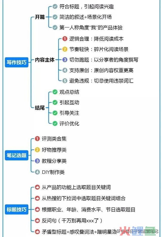 一篇涵盖小红书运营形式全攻略