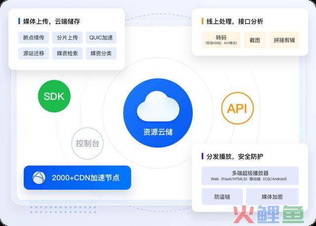 私域直播平台怎样选？看完你就晓得了！