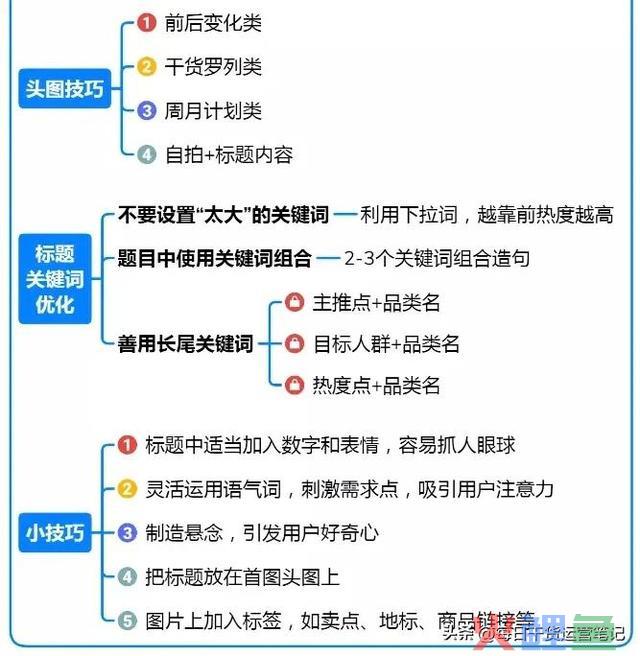 一篇涵盖小红书运营形式全攻略