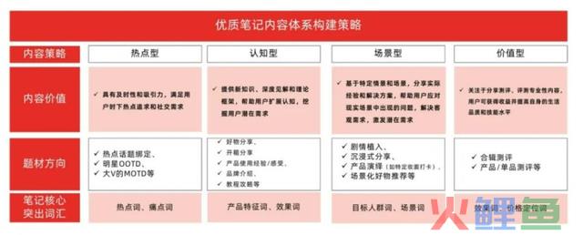 深耕小红书代运营多年后，我们总结了这套小红书内容营销方式论