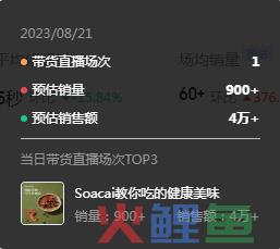 小红书店肆卖货6000万背后，我总结了这些？