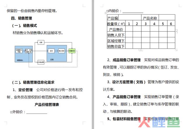 完整一套销售治理制度大全（销售治理计划+治理制度+利用表格）