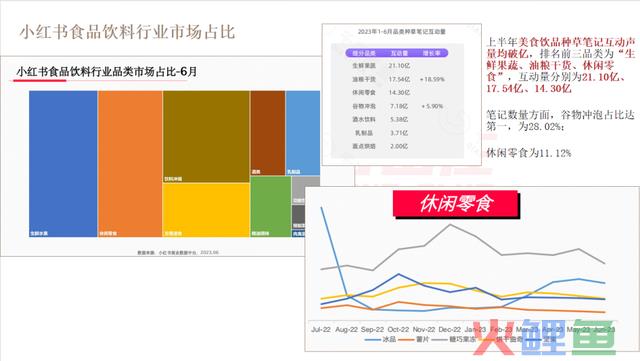小红书店肆卖货6000万背后，我总结了这些？