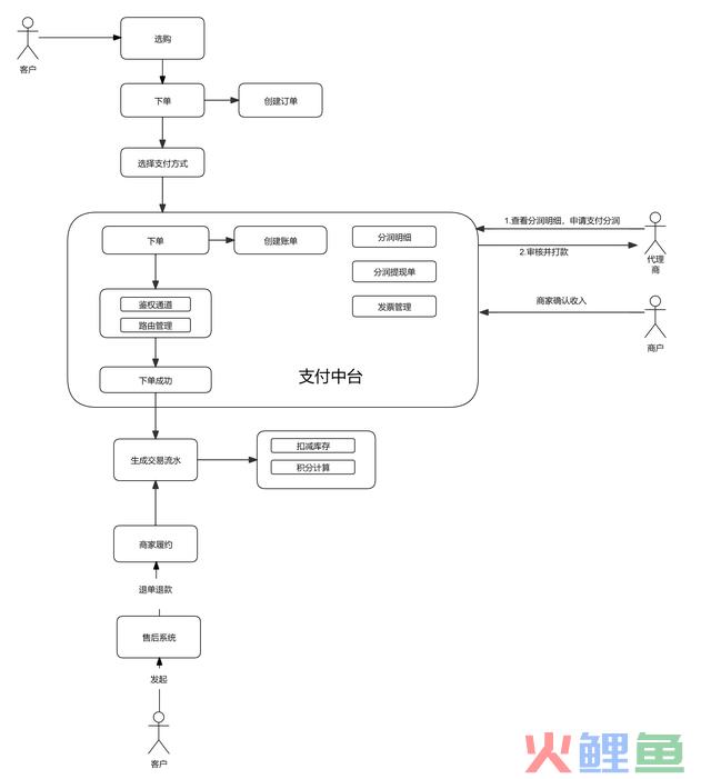 全局视角，搞懂“新零售付出”
