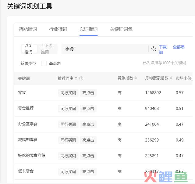 小红书店肆卖货6000万背后，我总结了这些？
