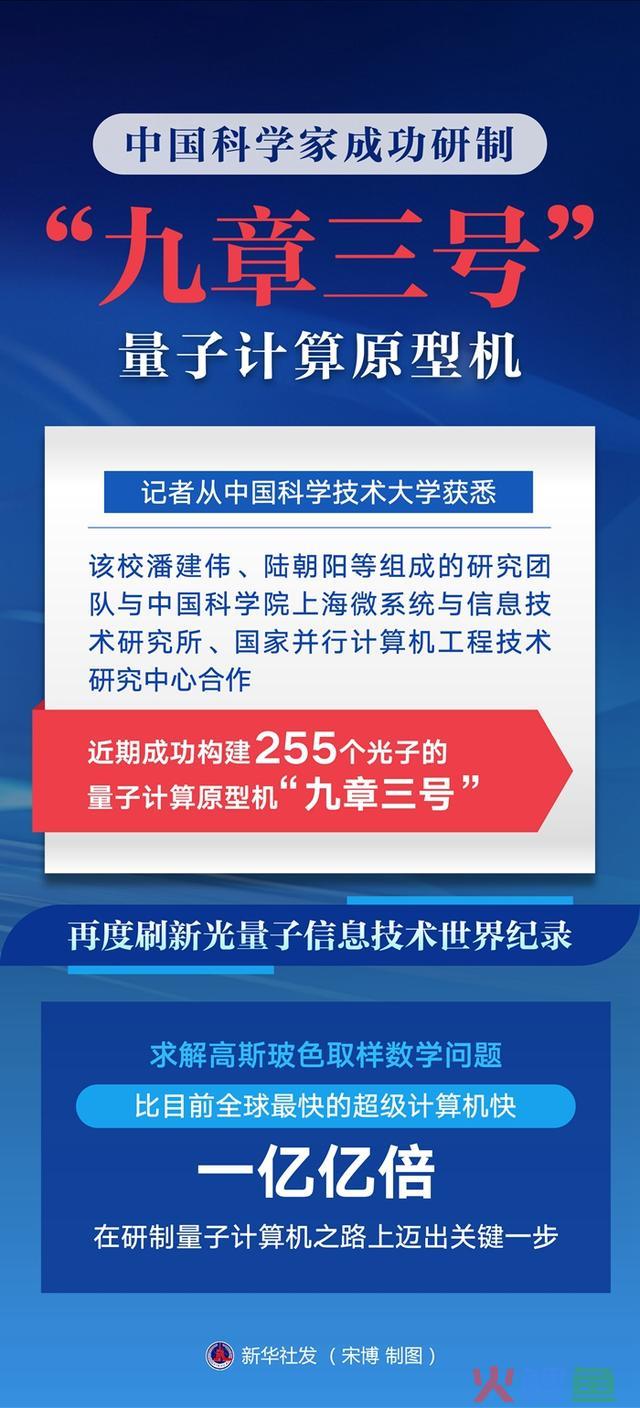 求解特定题目比超算快一亿亿倍！中国科学家成功研制“九章三号”量子计较原型机