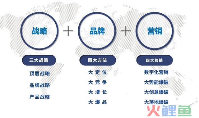 品牌策划包括哪几个方面