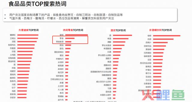 小红书店肆卖货6000万背后，我总结了这些？