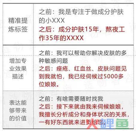 2024年私域三大机遇：经营回头客、私域+直播、下降本钱