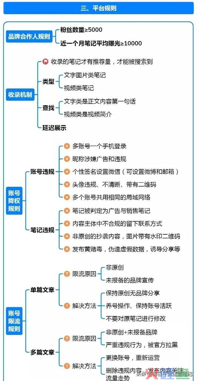 一篇涵盖小红书运营形式全攻略