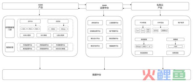 全局视角，搞懂“新零售付出”