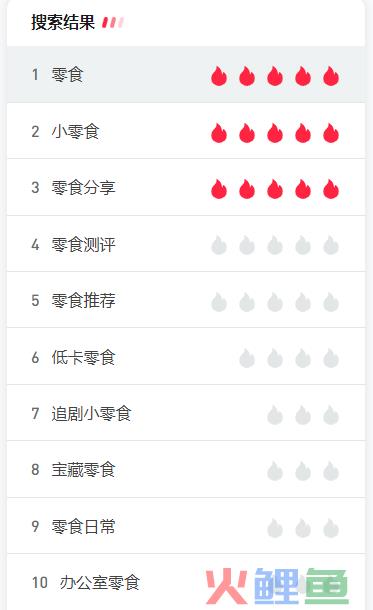 小红书店肆卖货6000万背后，我总结了这些？