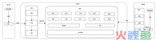 全局视角，搞懂“新零售付出”