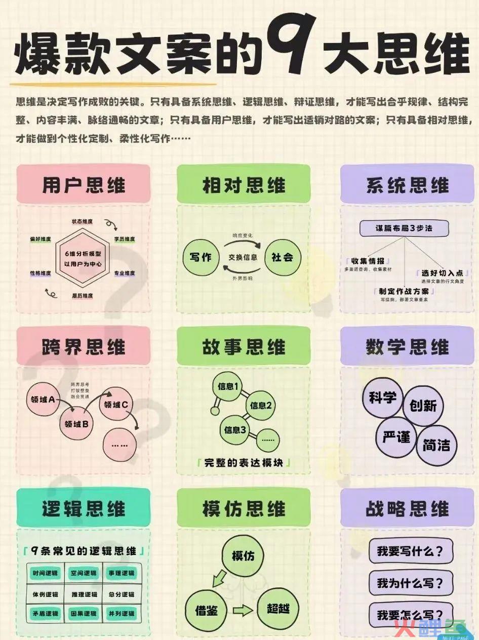 写出爆款文案的9大思维