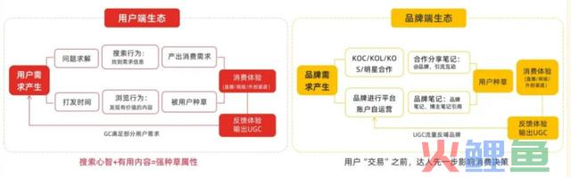 深耕小红书代运营多年后，我们总结了这套小红书内容营销方式论