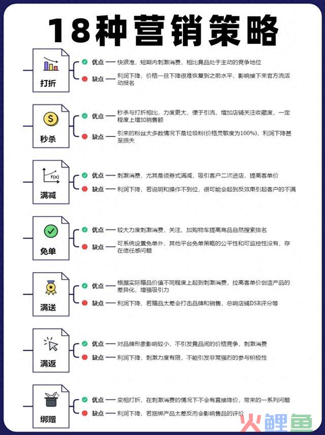 18种营销策略方案汇总! 