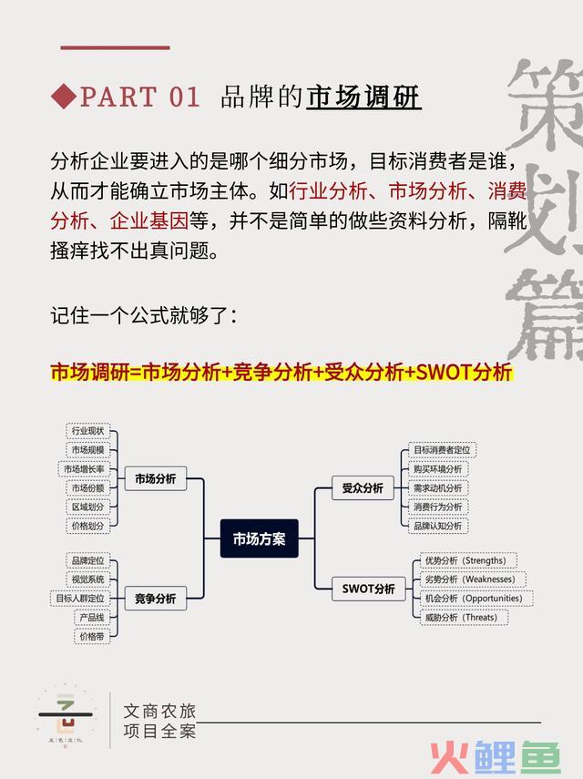 【策划篇】一分钟教会你品牌策划究竟是什么