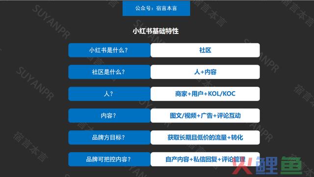 宿言：小红书营销全攻略，从平台特征到营销技能！