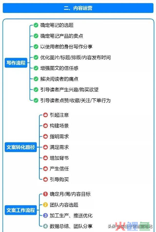 一篇涵盖小红书运营形式全攻略