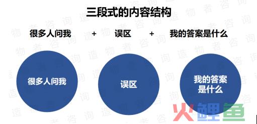 2024年私域三大机遇：经营回头客、私域+直播、下降本钱