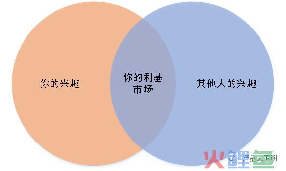 产品经理进阶：如何写商业计划书？