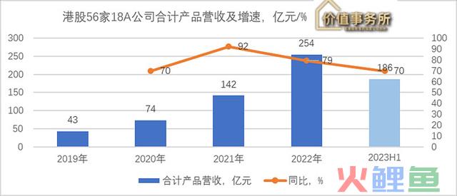 高瓴资本和摩根超级重仓，研发费率无敌恐怖，毛利率堪比茅台的顶级赛道之王