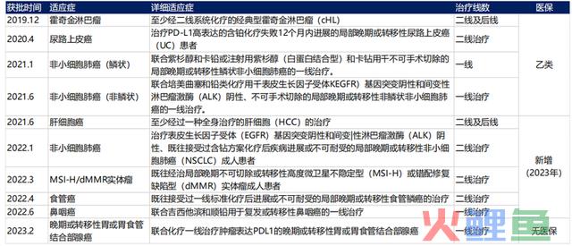 高瓴资本和摩根超级重仓，研发费率无敌恐怖，毛利率堪比茅台的顶级赛道之王