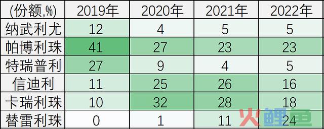 高瓴资本和摩根超级重仓，研发费率无敌恐怖，毛利率堪比茅台的顶级赛道之王