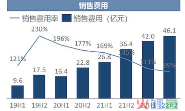 高瓴资本和摩根超级重仓，研发费率无敌恐怖，毛利率堪比茅台的顶级赛道之王