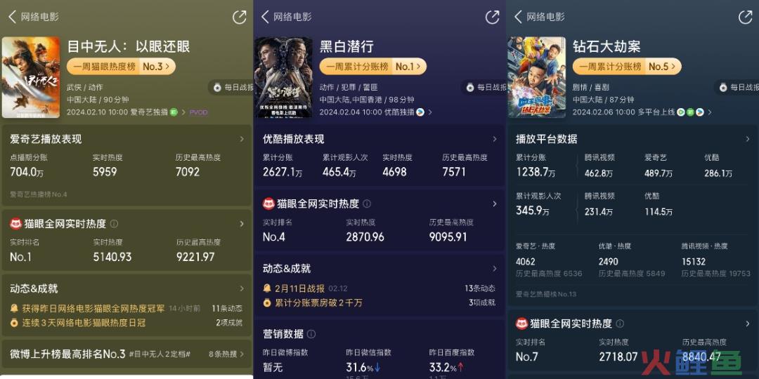 线上春节档“热辣滚烫”，“爱优腾”终于赚钱了
