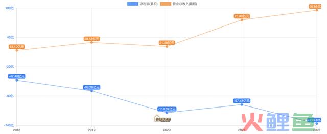 高瓴资本和摩根超级重仓，研发费率无敌恐怖，毛利率堪比茅台的顶级赛道之王