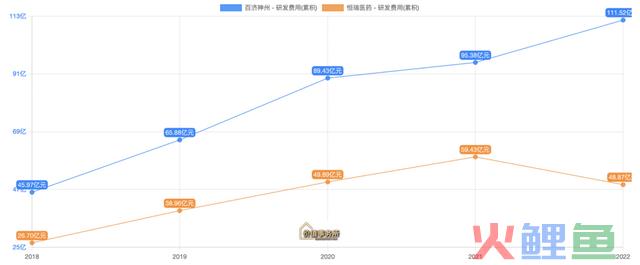 高瓴资本和摩根超级重仓，毛利率堪比茅台的顶级赛道之王