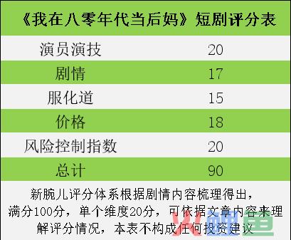 拆剧《我在八零年代当后妈》：明星脸加分，年代剧成观众新宠