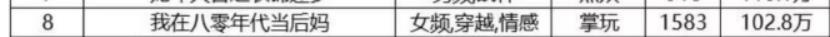拆剧《我在八零年代当后妈》：明星脸加分，年代剧成观众新宠
