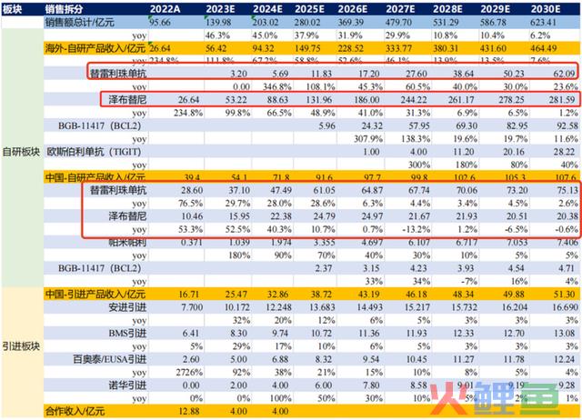 高瓴资本和摩根超级重仓，研发费率无敌恐怖，毛利率堪比茅台的顶级赛道之王