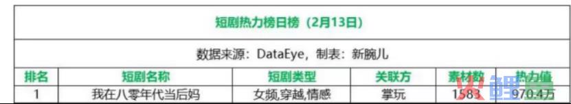 拆剧《我在八零年代当后妈》：明星脸加分，年代剧成观众新宠