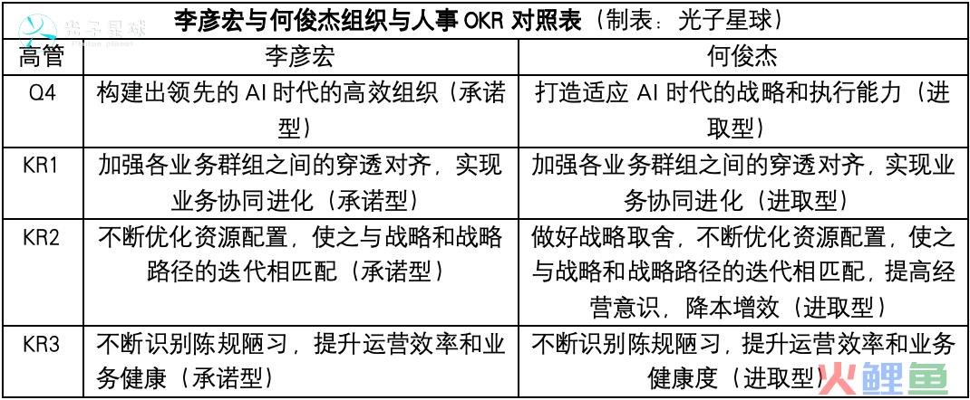 独家丨百度2024年OKR：李彦宏要赶两个晚集