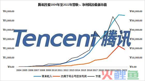 腾讯的终结者