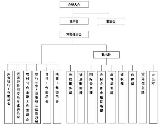 协会