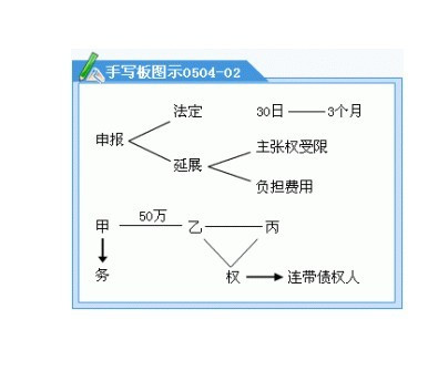 保证责任