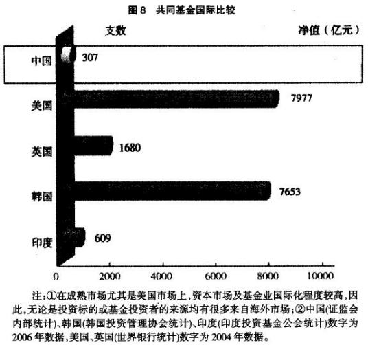 金融工具