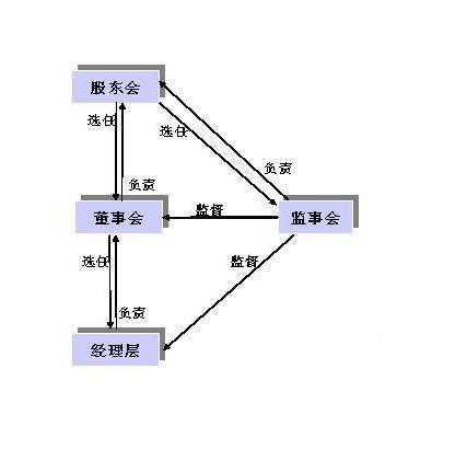 监事会